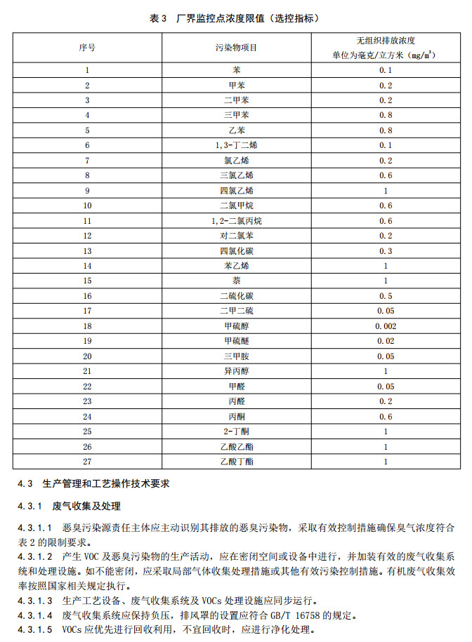 山東省揮發性有機廢氣排放標準