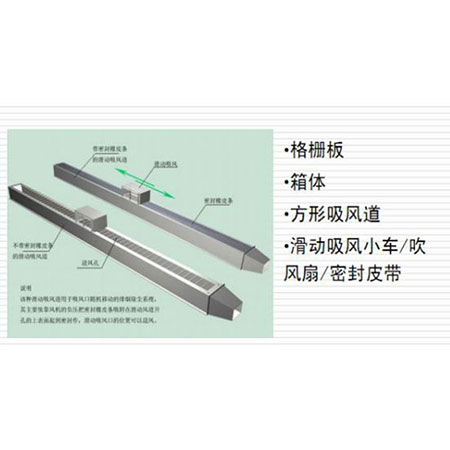 吹吸式切割平臺除塵系統