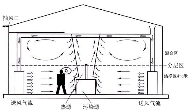 車間除塵-車間整體通風除塵系統看這里.jpg